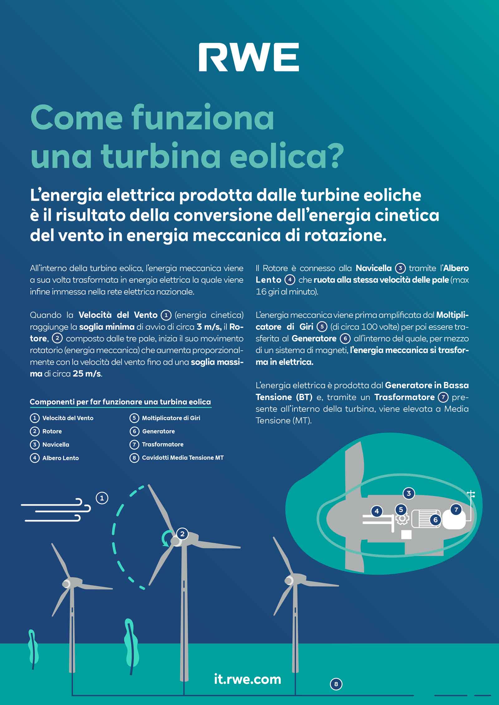 Come funziona una turbina eolica? | PDF